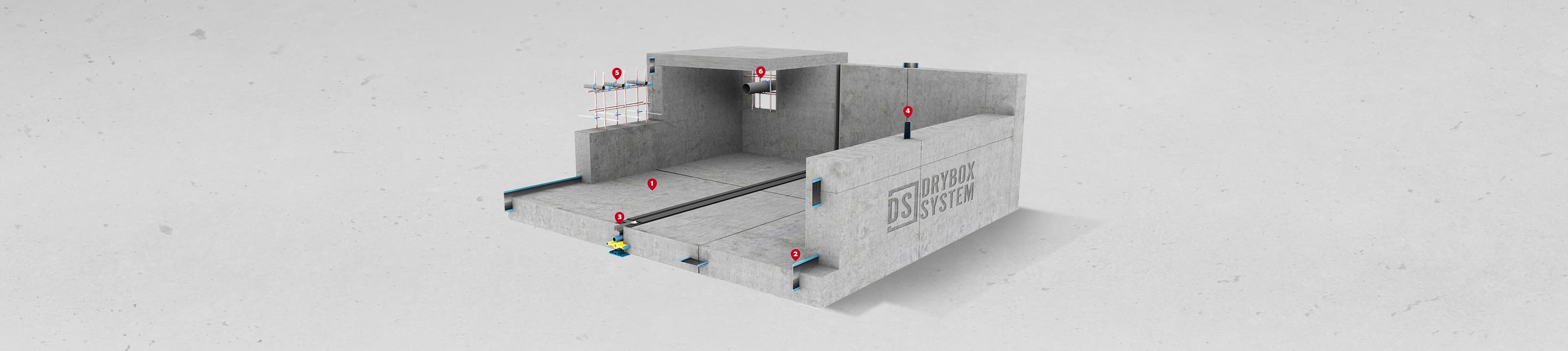 Drybox System background