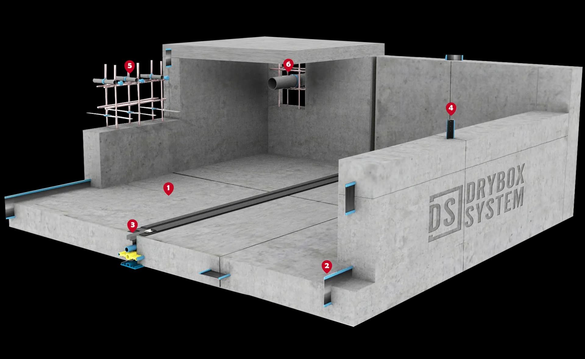 DRYBOX