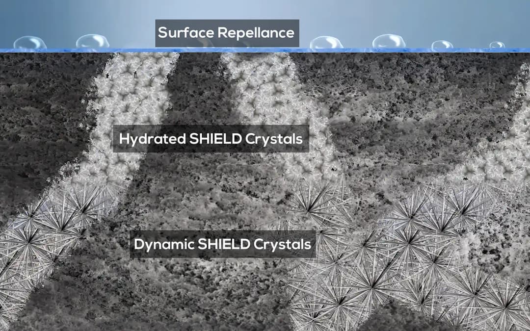 Surface Repellence