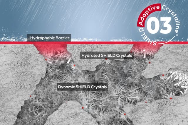 Multiseal Technology