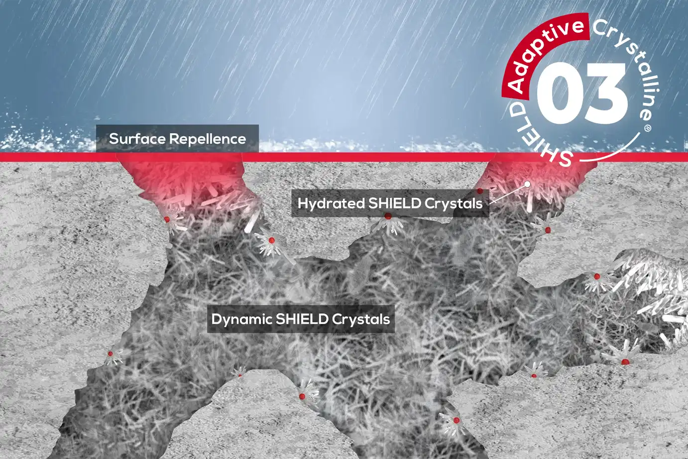 Multiseal Crystalline Technology protecting concrete with self-healing crystals and hydrophobic barrier