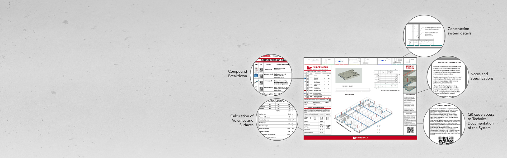 Sustainability with SHIELD Crystalline Technologies for resilient and eco-friendly concrete