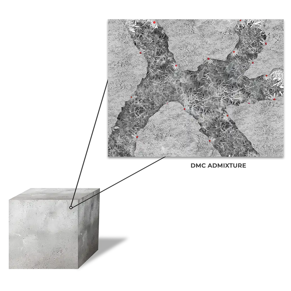 Dynamic Multifunctional Crystalline Technology managing water and thermal energy in concrete