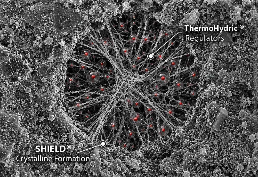 Adaptive Crystalline Technology®