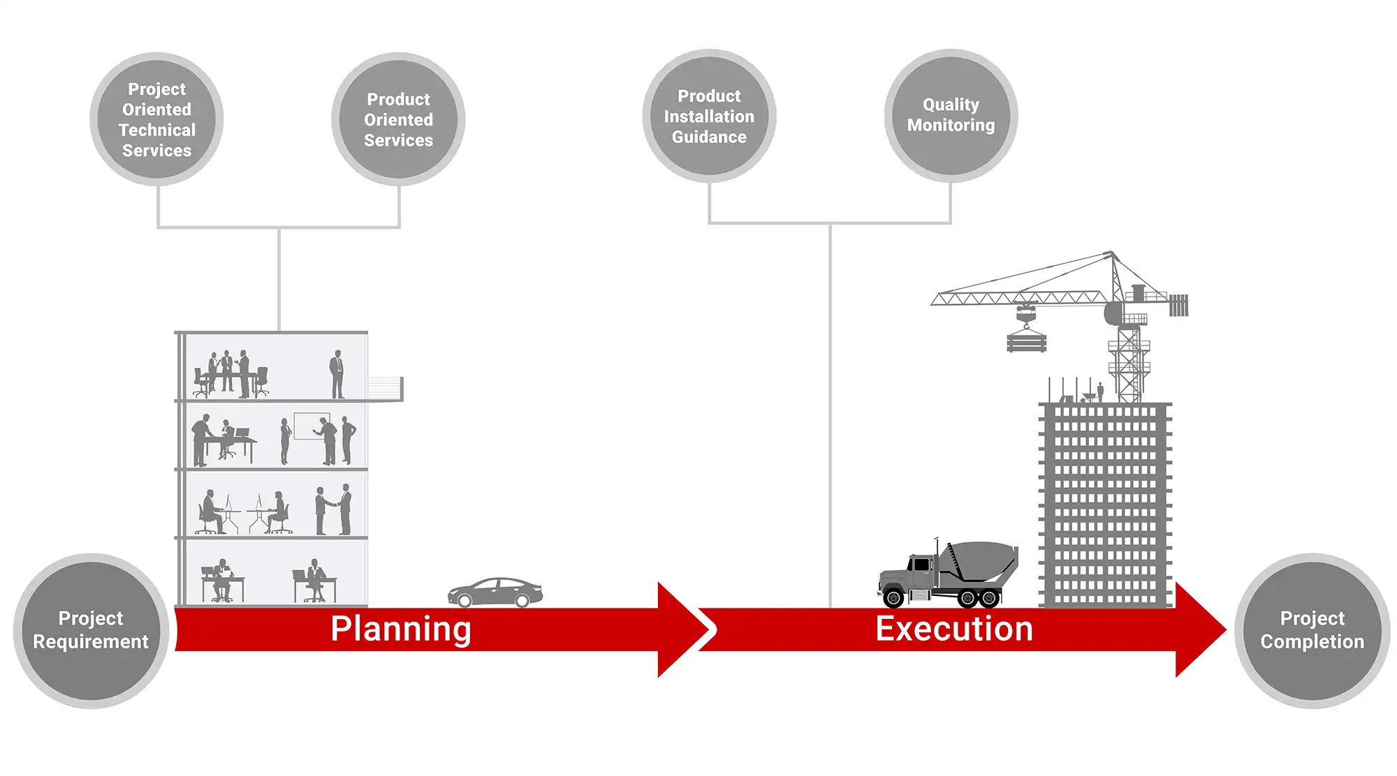 Planning to Execution Diagram
