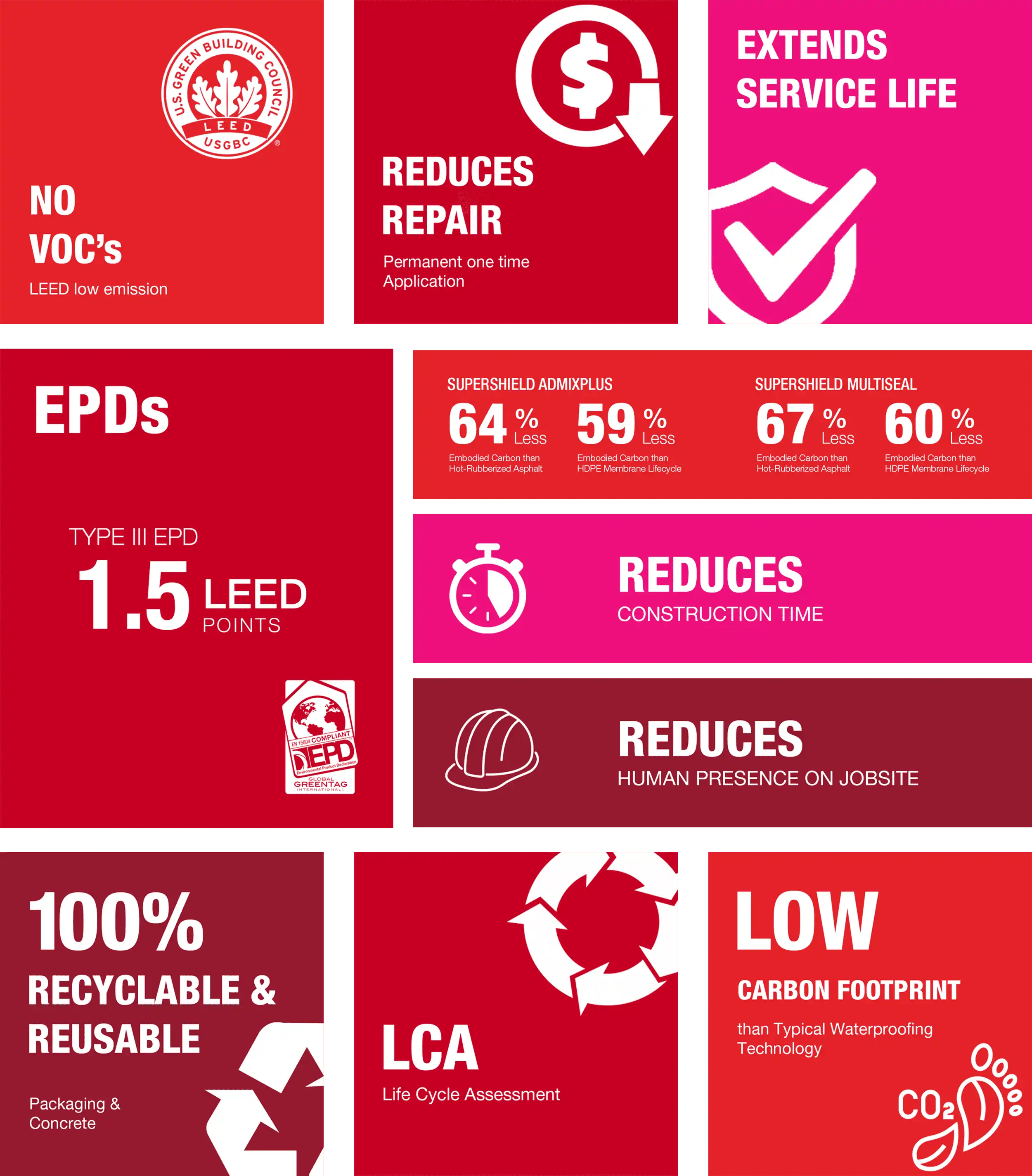 sustainability-shield-crystalline-technologies-concrete image