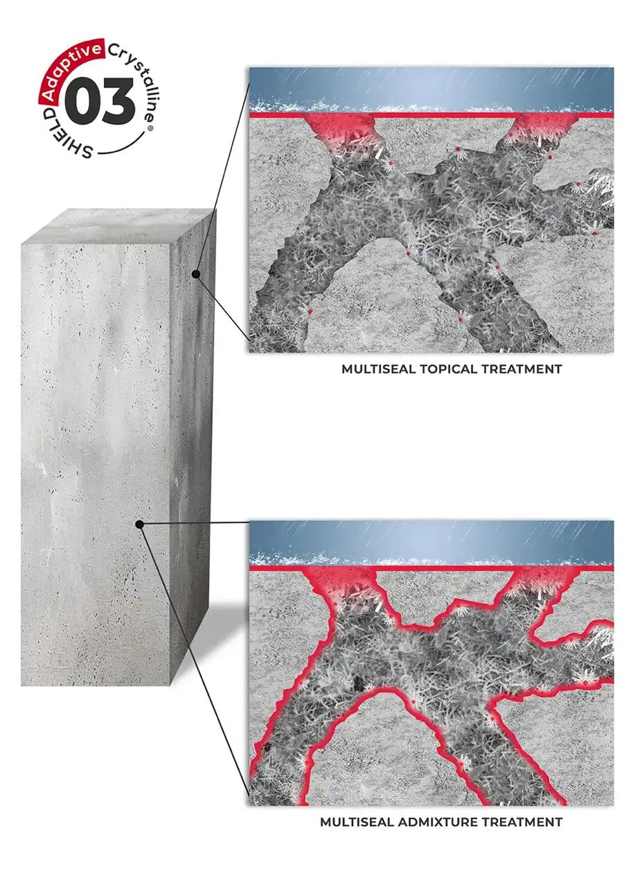Multiseal Crystalline Technology